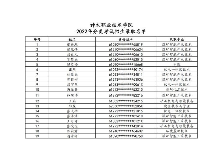 沐鸣2平台 -【沐鸣2创新经济，回馈客户】2022年分类考试招生录取名单